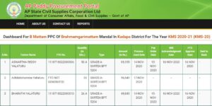 paddy procurement payment status