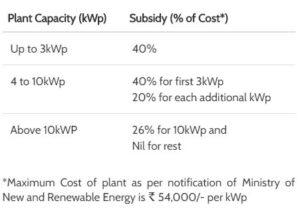 kseb solar application form