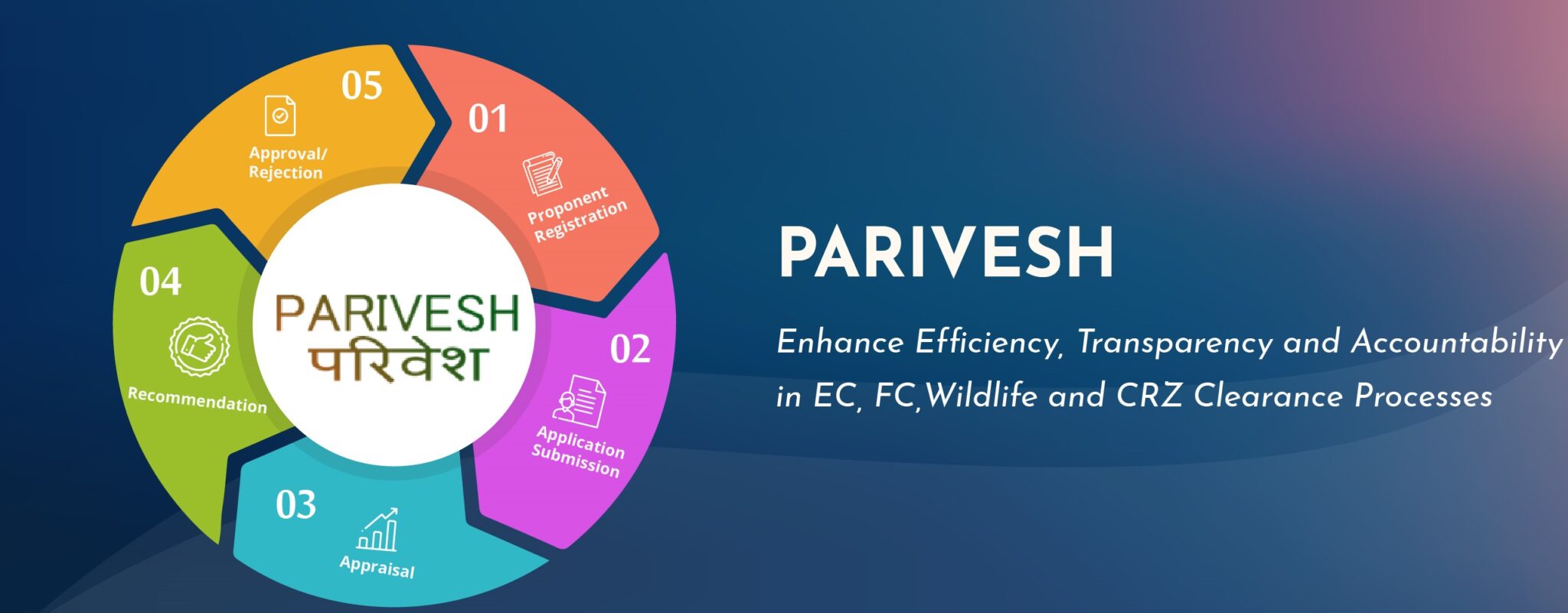 [Registration] Parivesh Registration for Birds Last Date Birds List