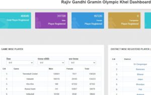 gramin olympic khel registration