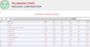 ts gruhalakshmi beneficiary list