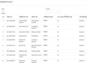 mahtari vandana yojana list antim