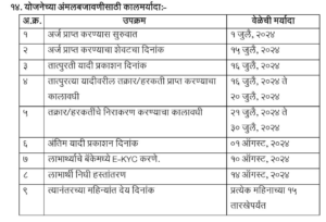 ladki bahin yojana